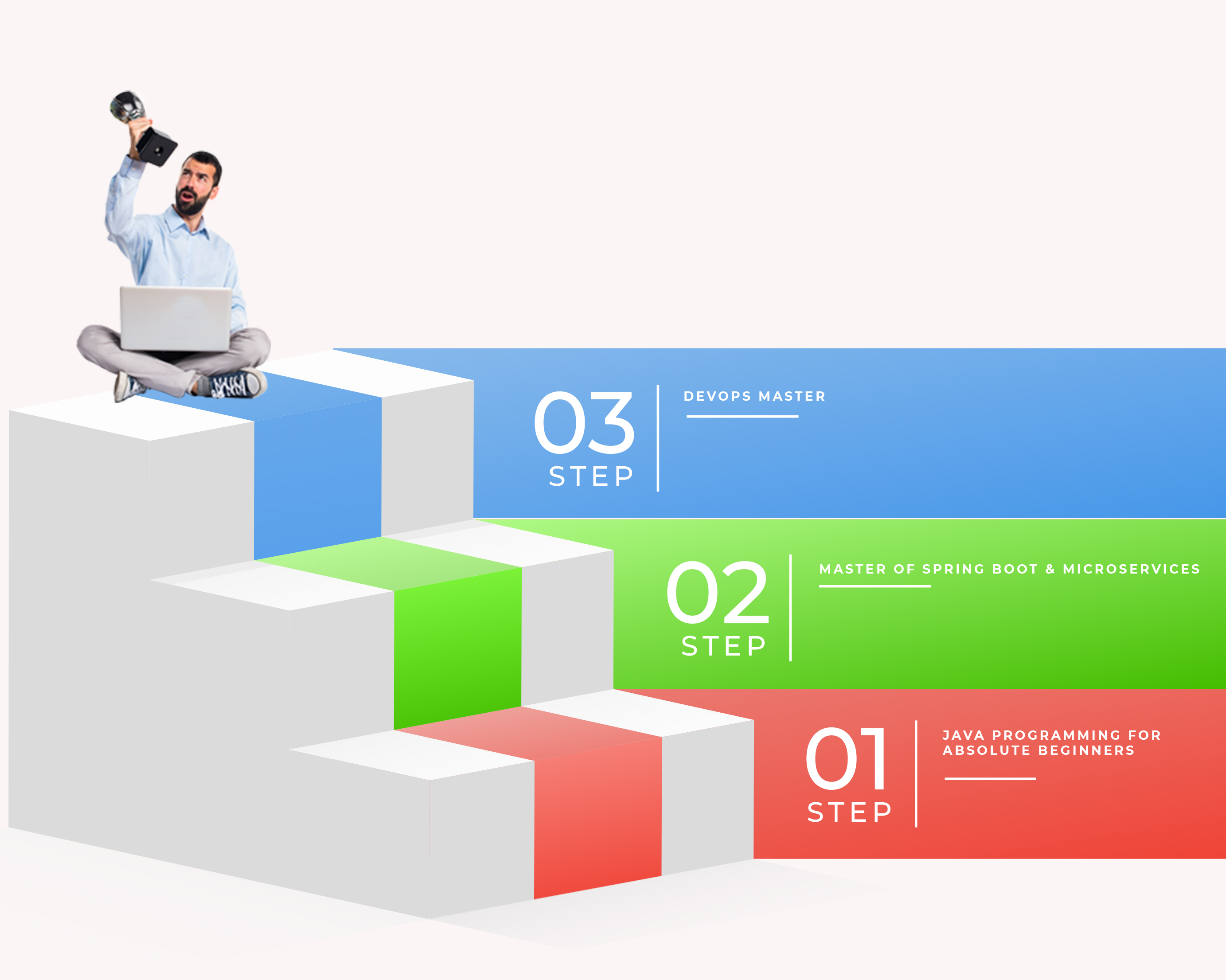 steps of software engineering path programmer.lk